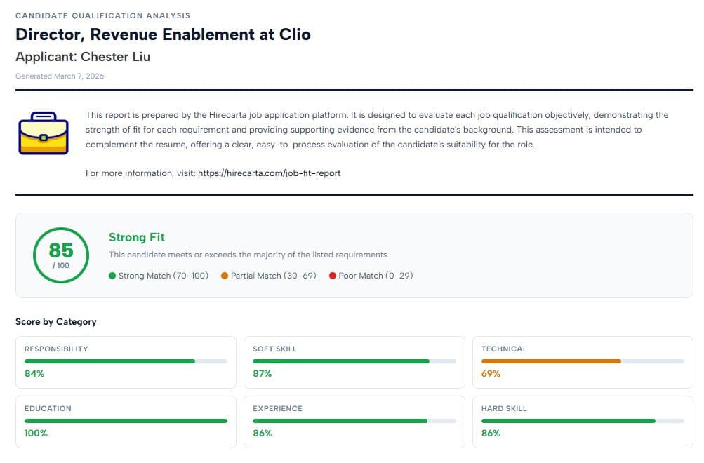 Screenshot of job fit summary page